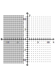<strong>Graph the inequality. </strong> A) B) C) D)