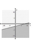 <strong>Graph the inequality. </strong> A) B) C) D)