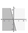 <strong>Graph the inequality. </strong> A) B) C) D)