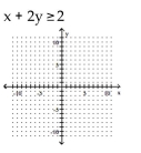 Graph the inequality. - 