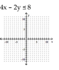 Graph the inequality. - 