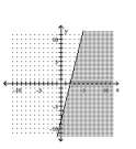 <strong>Graph the inequality. </strong> A) B) C) D)