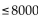 <strong>Define the variable(s) and translate the sentence into an inequality. Enrollment is below 8000 students.</strong> A) Let e = student enrollment; e < 8000 B) C) Let e = student enrollment; e > 8000 D)