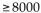 <strong>Define the variable(s) and translate the sentence into an inequality. Enrollment is below 8000 students.</strong> A) Let e = student enrollment; e < 8000 B) C) Let e = student enrollment; e > 8000 D)