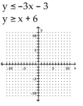 <strong>Graph the solution set of the system of linear inequalities and indicate whether the solution region is bounded or unbounded. </strong> A) B) C) D)