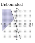 <strong>Graph the solution set of the system of linear inequalities and indicate whether the solution region is bounded or unbounded. </strong> A) B) C) D)
