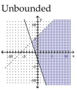 <strong>Graph the solution set of the system of linear inequalities and indicate whether the solution region is bounded or unbounded. </strong> A) B) C) D)