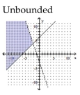 <strong>Graph the solution set of the system of linear inequalities and indicate whether the solution region is bounded or unbounded. </strong> A) B) C) D)