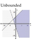 <strong>Graph the solution set of the system of linear inequalities and indicate whether the solution region is bounded or unbounded. </strong> A) B) C) D)