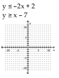 <strong>Graph the solution set of the system of linear inequalities and indicate whether the solution region is bounded or unbounded. </strong> A) B) C) D)