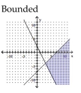 <strong>Graph the solution set of the system of linear inequalities and indicate whether the solution region is bounded or unbounded. </strong> A) B) C) D)