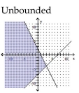 <strong>Graph the solution set of the system of linear inequalities and indicate whether the solution region is bounded or unbounded. </strong> A) B) C) D)