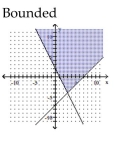 <strong>Graph the solution set of the system of linear inequalities and indicate whether the solution region is bounded or unbounded. </strong> A) B) C) D)