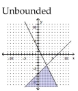 <strong>Graph the solution set of the system of linear inequalities and indicate whether the solution region is bounded or unbounded. </strong> A) B) C) D)