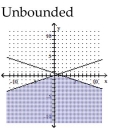 <strong>Graph the solution set of the system of linear inequalities and indicate whether the solution region is bounded or unbounded. </strong> A) B) C) D)