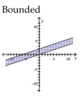 <strong>Graph the solution set of the system of linear inequalities and indicate whether the solution region is bounded or unbounded. </strong> A) B) C) D)
