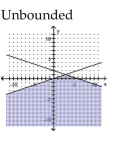 <strong>Graph the solution set of the system of linear inequalities and indicate whether the solution region is bounded or unbounded. </strong> A) B) C) D)