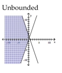 <strong>Graph the solution set of the system of linear inequalities and indicate whether the solution region is bounded or unbounded. </strong> A) B) C) D)