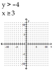 <strong>Graph the solution set of the system of linear inequalities and indicate whether the solution region is bounded or unbounded. </strong> A) B) C) D)