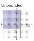 <strong>Graph the solution set of the system of linear inequalities and indicate whether the solution region is bounded or unbounded. </strong> A) B) C) D)