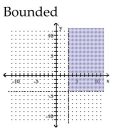<strong>Graph the solution set of the system of linear inequalities and indicate whether the solution region is bounded or unbounded. </strong> A) B) C) D)