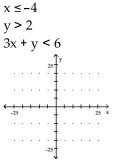 Graph the solution set of the system of linear inequalities and indicate whether the solution region is bounded or unbounded. -