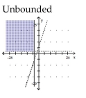 <strong>Graph the solution set of the system of linear inequalities and indicate whether the solution region is bounded or unbounded. </strong> A) B) C) D)
