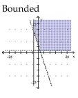 <strong>Graph the solution set of the system of linear inequalities and indicate whether the solution region is bounded or unbounded. </strong> A) B) C) D)