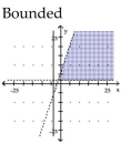 <strong>Graph the solution set of the system of linear inequalities and indicate whether the solution region is bounded or unbounded. </strong> A) B) C) D)