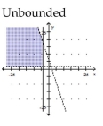 <strong>Graph the solution set of the system of linear inequalities and indicate whether the solution region is bounded or unbounded. </strong> A) B) C) D)
