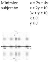Use graphical methods to solve the linear programming problem. -