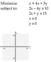 <strong>Use graphical methods to solve the linear programming problem. </strong> A) Minimum of 33 when x = 7 and y = 1 B) Minimum of 39 when x = 1 and y = 7 C) Minimum of 20 when x = 5 and y = 0 D) Minimum of 75 when x = 0 and y = 15