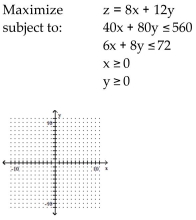 Use graphical methods to solve the linear programming problem. -