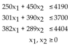 Provide an appropriate response. -Using a graphing calculator as needed, maximize P = 310x1 + 470x2 subject to Give the answer to two decimal places.