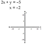 <strong>Solve the system of equations by graphing. </strong> A) (-2, -1) B) (-1, -2) C) (2, 1) D) no solution
