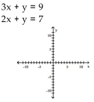 <strong>Solve the system of equations by graphing. </strong> A) (3, 2) B) (-2, -3) C) (2, 3) D) no solution