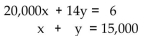 <strong>Find the system of equations to model the problem. DO NOT SOLVE THIS SYSTEM. There were 35,000 people at a ball game in Atlanta. The day's receipts were $290,000. How many people paid $14 for reserved seats and how many paid $6 for general admission? Let x represent the number of reserved Seats and y represent the number of general admission seats.</strong> A) B) C) D)