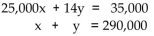 <strong>Find the system of equations to model the problem. DO NOT SOLVE THIS SYSTEM. There were 35,000 people at a ball game in Atlanta. The day's receipts were $290,000. How many people paid $14 for reserved seats and how many paid $6 for general admission? Let x represent the number of reserved Seats and y represent the number of general admission seats.</strong> A) B) C) D)