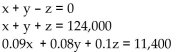 <strong>Find the system of equations to model the problem. DO NOT SOLVE THIS SYSTEM. A A $ 000 tru trst is to be invested in bonds paying 9%, CDs paying 8%, and mortgages paying 10%. The sum of the amount invested in bonds and the amount invested in CDs must equal the mortgage investment. To earn an $11,400 Annual income from the investments, how much should the bank invest in each? Let x represent the amount invested in bonds, y the amount invested in CDs, and z the amount invested in mortgages.</strong> A) B) C) D)
