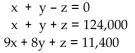 <strong>Find the system of equations to model the problem. DO NOT SOLVE THIS SYSTEM. A A $ 000 tru trst is to be invested in bonds paying 9%, CDs paying 8%, and mortgages paying 10%. The sum of the amount invested in bonds and the amount invested in CDs must equal the mortgage investment. To earn an $11,400 Annual income from the investments, how much should the bank invest in each? Let x represent the amount invested in bonds, y the amount invested in CDs, and z the amount invested in mortgages.</strong> A) B) C) D)