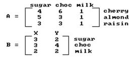 <strong>Solve the problem. A company makes three chocolate candies: cherry, almond, and raisin. Matrix A gives the number of units of each ingredient in each type of candy in one batch. Matrix B gives the cost of each ingredient (dollars per unit) From suppliers X and Y. What is the cost of 100 batches from supplier X? </strong> A) $3300 B) $6600 C) $7800 D) $4800