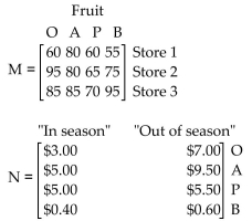 Solve the problem. -A supermarket chain sells oranges, apples, peaches, and bananas in three stores located throughout a large metropolitan area. The average number of pounds sold per day in each store is summarized in matrix M. In season and out of season prices, per pound, of each fruit are given in matrix N. What is the total, for the three stores, of in season daily revenue for the four fruits? The out of season peach sales represent what percentage of the daily total out of season revenues for store 3?
