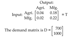 Solve the problem. -The input-output matrix for an economy is Find the production matrix X.
