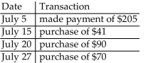 <strong>Use the average daily balance method to compute the amount of interest that will be charged at the end of the billing cycle. Use a 365-day year. Month: July (31 days) Previous month's balance: $840 Interest rate: 20% </strong> A) $10.56 B) $12.40 C) $10.66 D) $10.92