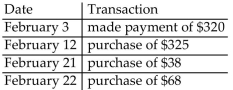 <strong>Use the average daily balance method to compute the amount of interest that will be charged at the end of the billing cycle. Use a 365-day year. Month: February (28 days) Previous month's balance: $1240 Interest rate: 22% </strong> A) $15.96 B) $19.71 C) $18.22 D) $8.31