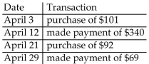 <strong>Use the average daily balance method to compute the amount of interest that will be charged at the end of the billing cycle. Use a 365-day year. Month: April (30 days) Previous month's balance: $960 Interest rate: 21% </strong> A) $14.93 B) $14.07 C) $11.61 D) $17.50