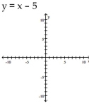 <strong>Use point-by-point plotting to sketch the graph of the equation. </strong> A) B) C) D)