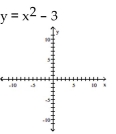 <strong>Use point-by-point plotting to sketch the graph of the equation. </strong> A) B) C) D)