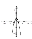 <strong>Use point-by-point plotting to sketch the graph of the equation. </strong> A) B) C) D)