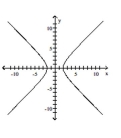<strong>Determine whether the graph is the graph of a function. </strong> A) function B) not a function